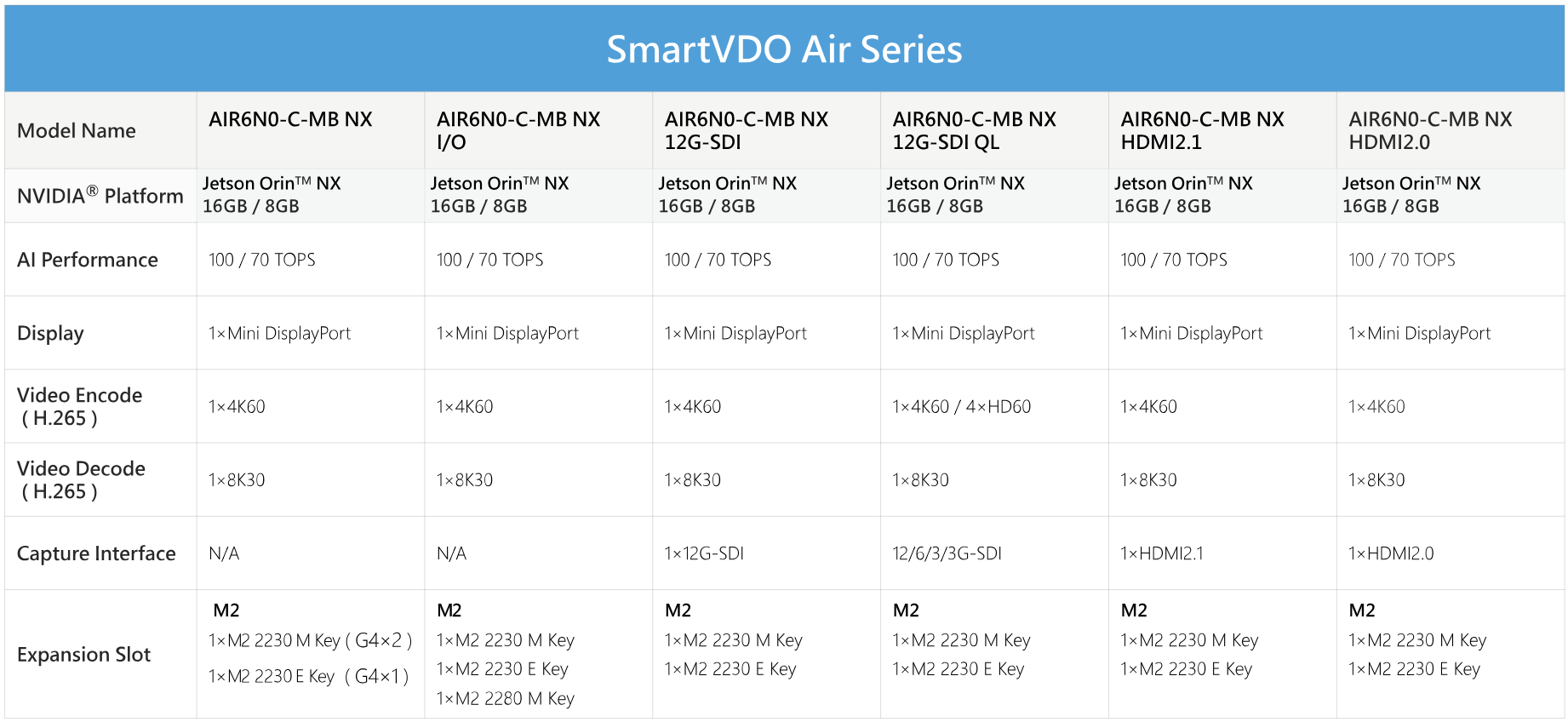 YuanのSmartVDO Air seriesの一覧表