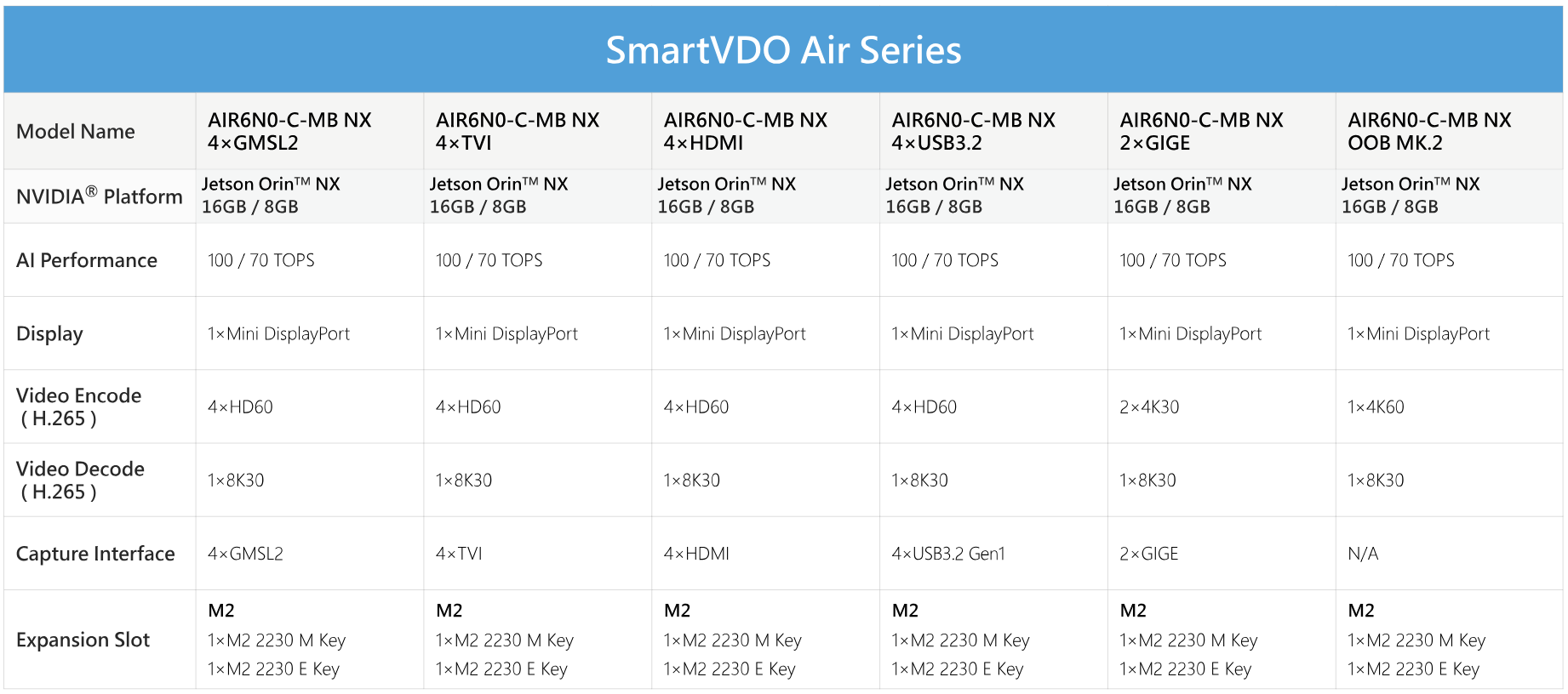 YuanのSmartVDO Air seriesの一覧表