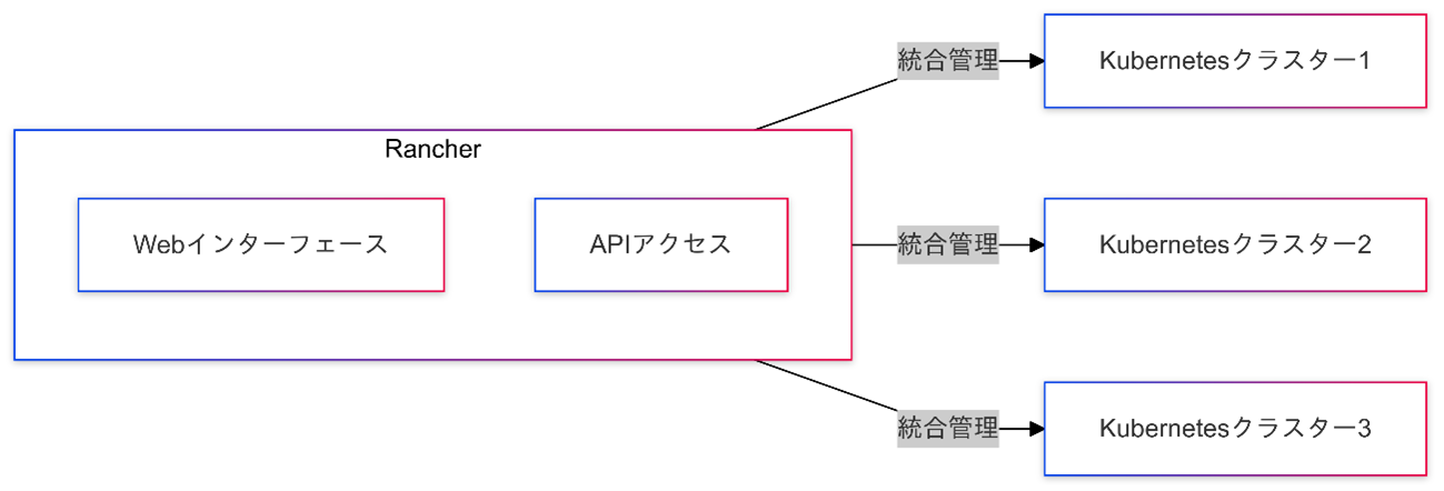 コラム2のimage1