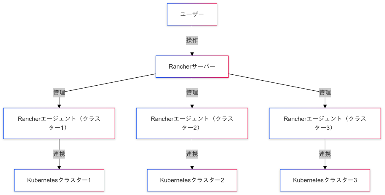 コラム2のimage5