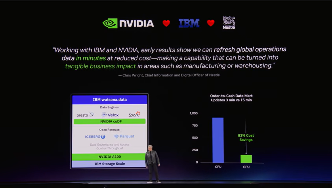 GTC2026レポートの画像5