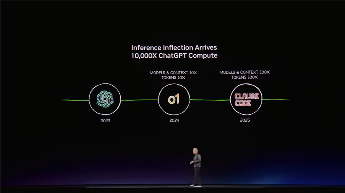 GTC2026レポートの画像7