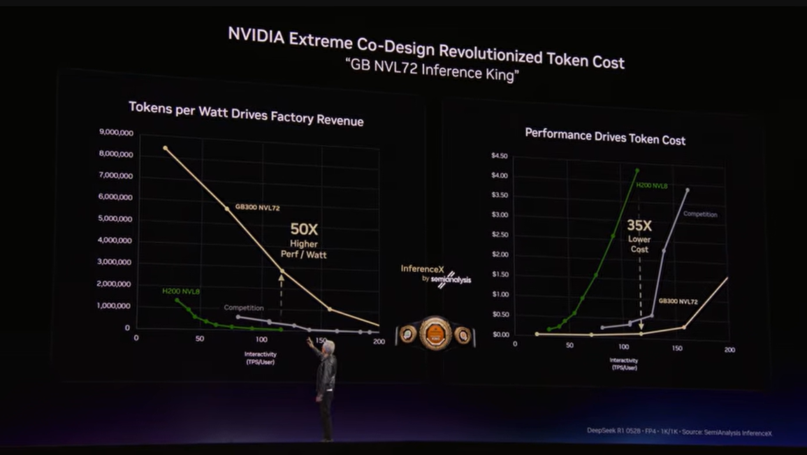 GTC2026レポートの画像9