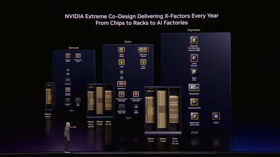 GTC2026レポートの画像15