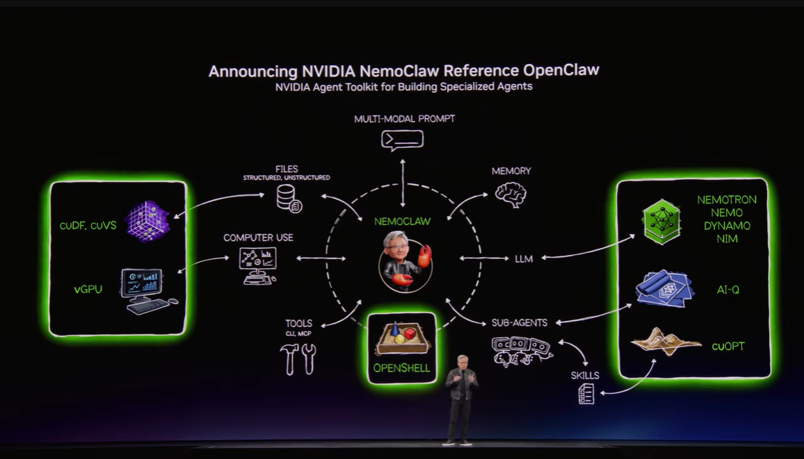 GTC2026レポートの画像16