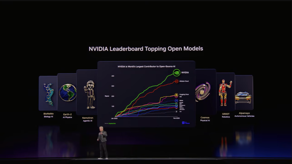GTC2026レポートの画像18
