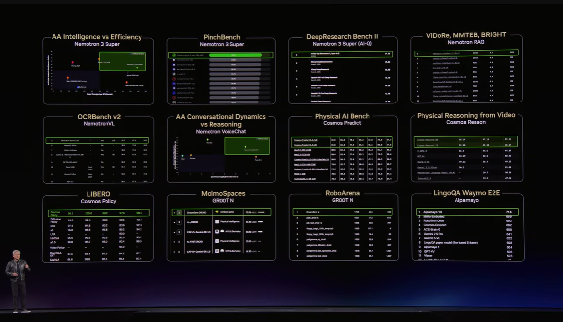 GTC2026レポートの画像19