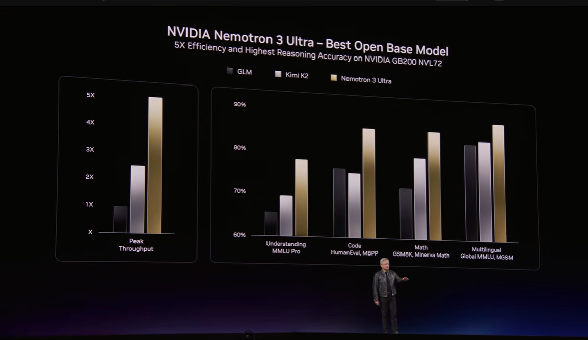 GTC2026レポートの画像20