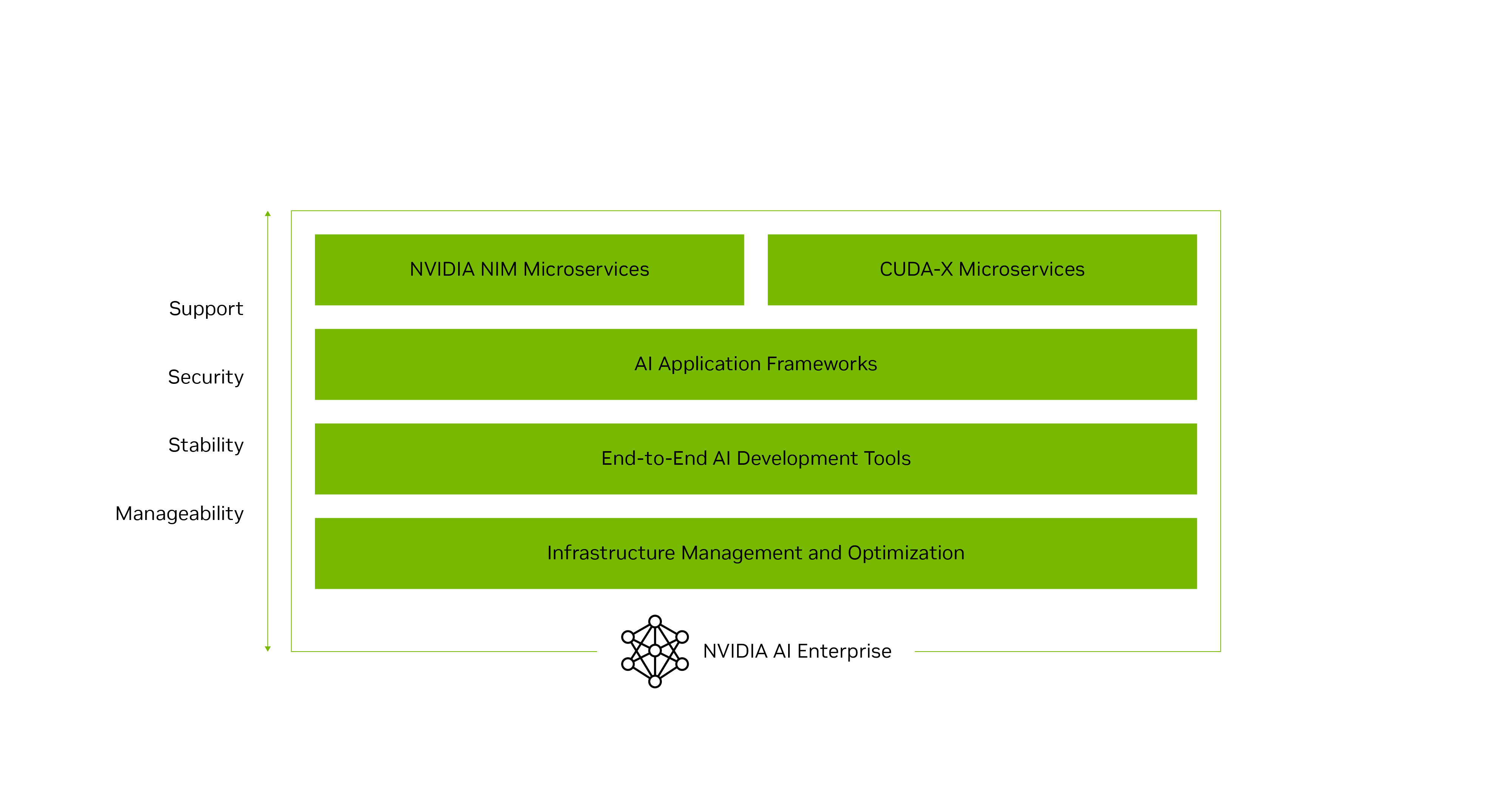 NVIDIA AI Enterprise_Diagram