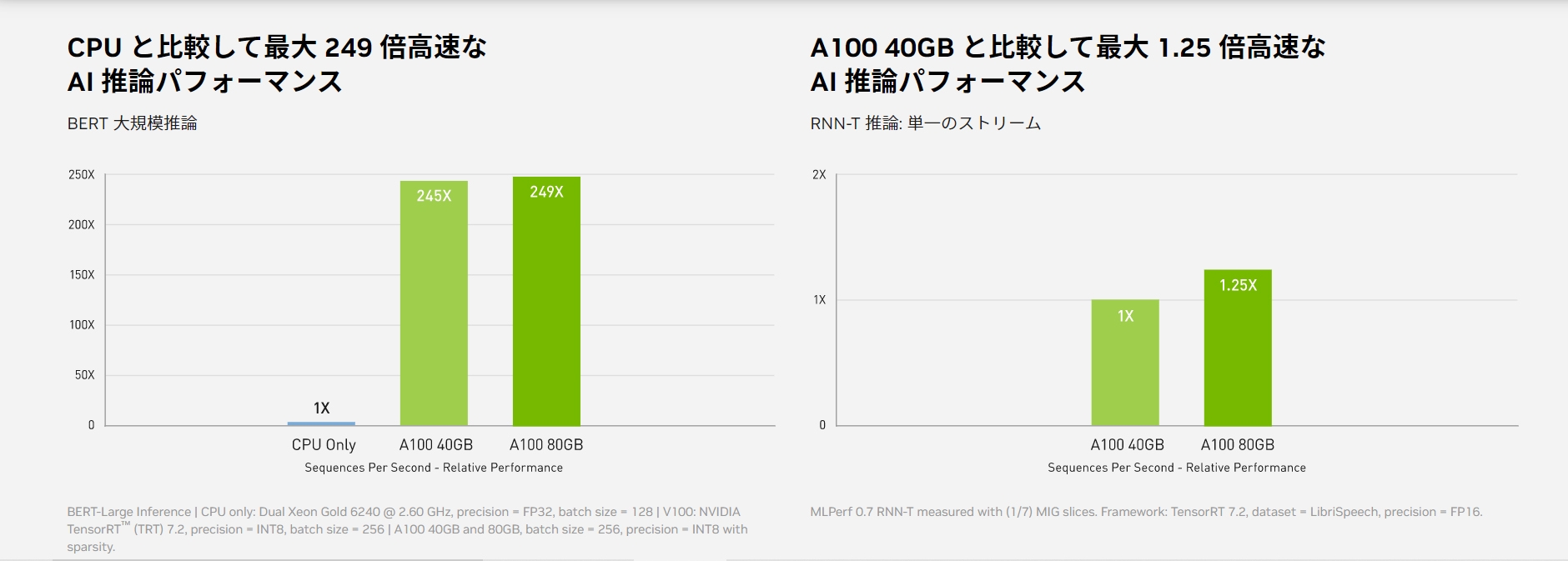 A100 Tensor Core GPU 80G_特長1