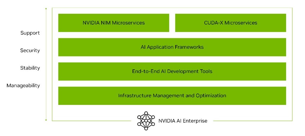 NVIDIA AI Enterpriseのイメージ画像