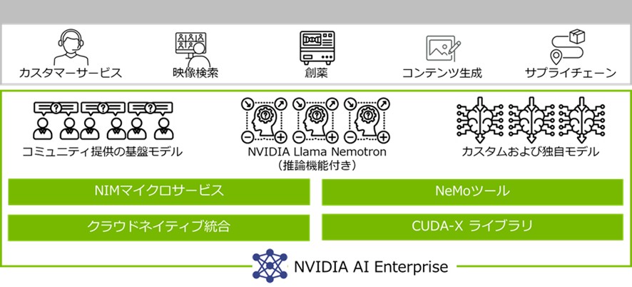 エージェント型 AI 向けリリース可能なソフトウェアイメージ画像