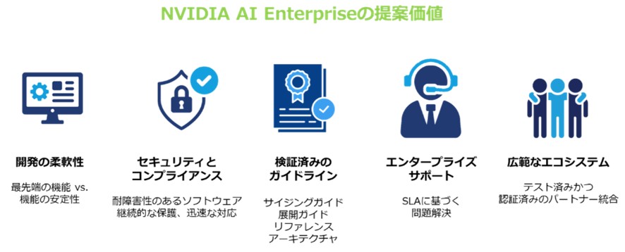 NVIDIA AI Enterpriseの提案価値イメージ画像