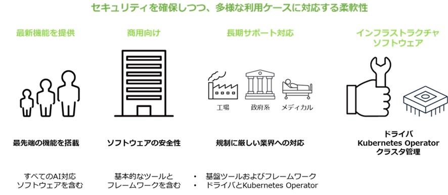 ▼ NVIDIA AI Enterpriseのソフトウェア機能一覧画像