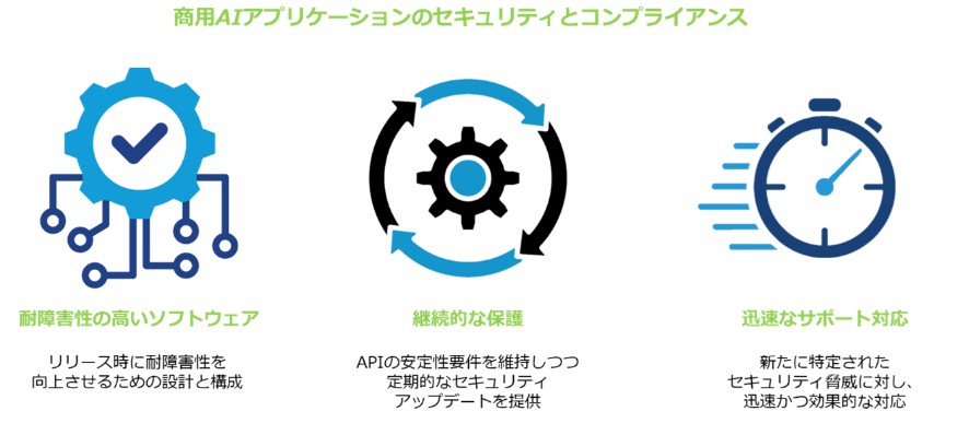 ▼ NVIDIA AI Enterpriseのソフトウェア機能一覧イメージ画像
