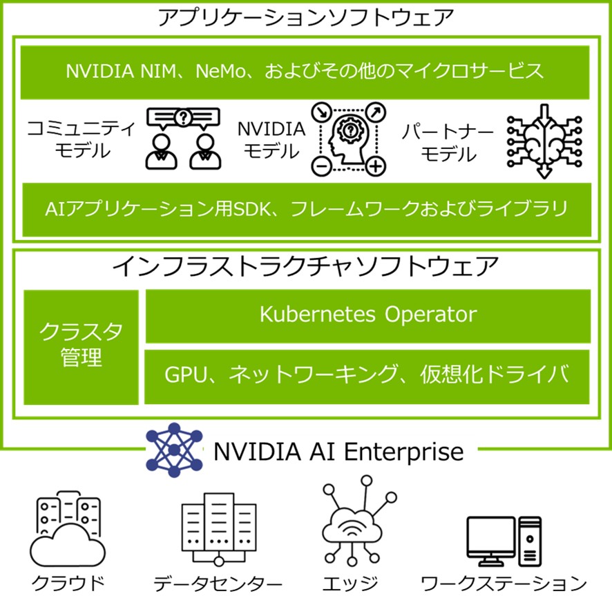 NVIDIA AI Enterpriseコラム画像
