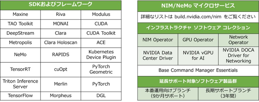 NVIDIA AI Enterpriseコラム画像