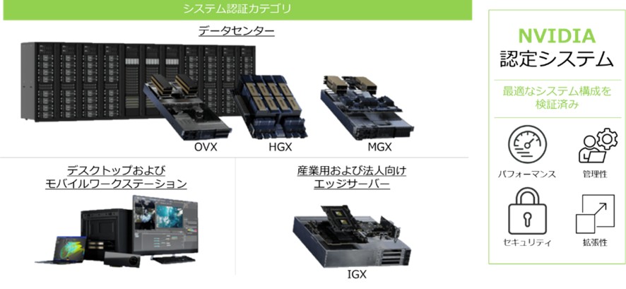 NVIDIA AI Enterpriseコラム画像