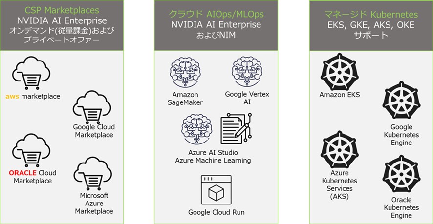 NVIDIA AI Enterpriseコラム画像