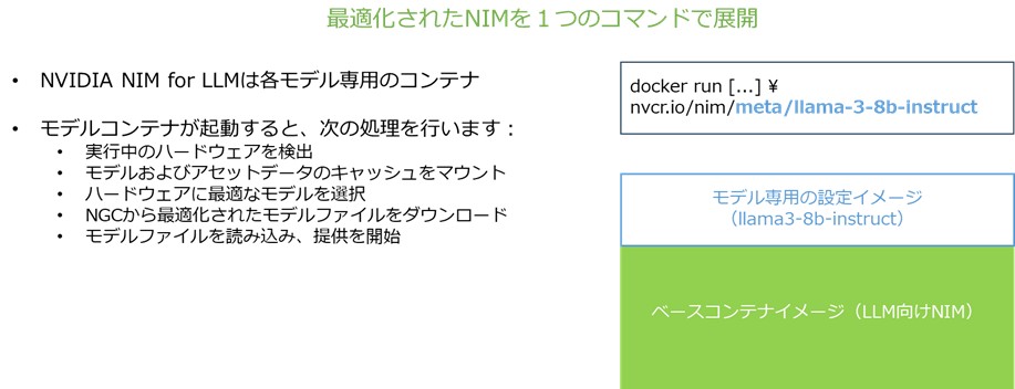 大規模言語向けNVIDIA NIMのコンテナイメージ