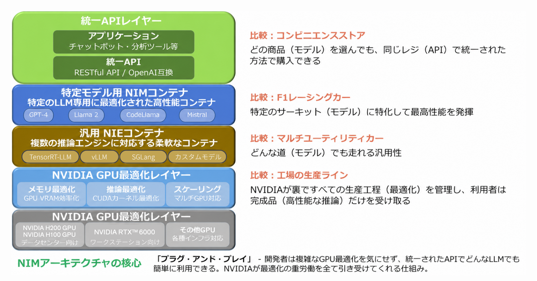 技術コラムの説明画像