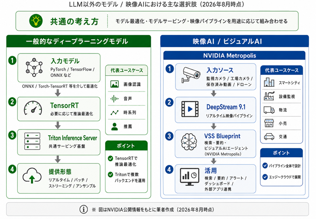 その他のユースケース