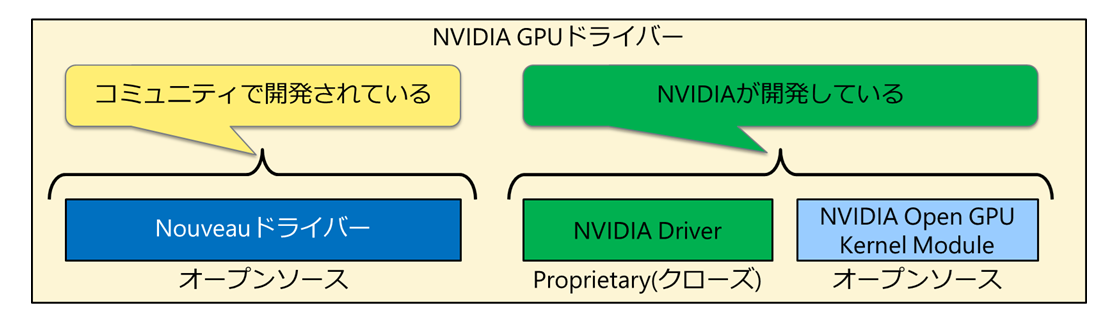GPUドライバーの技術コラム画像