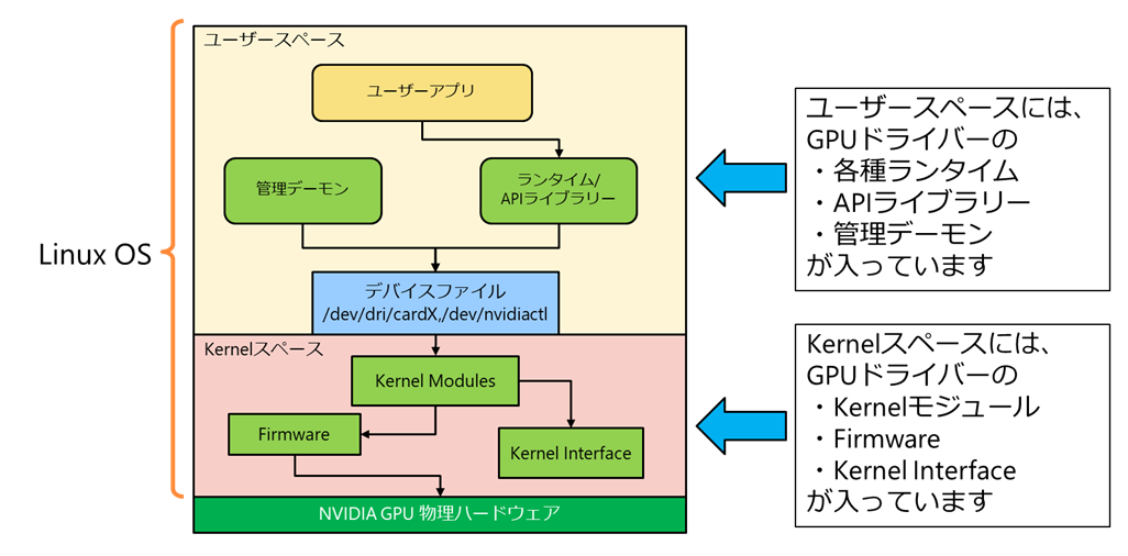 GPUドライバーの技術コラム画像