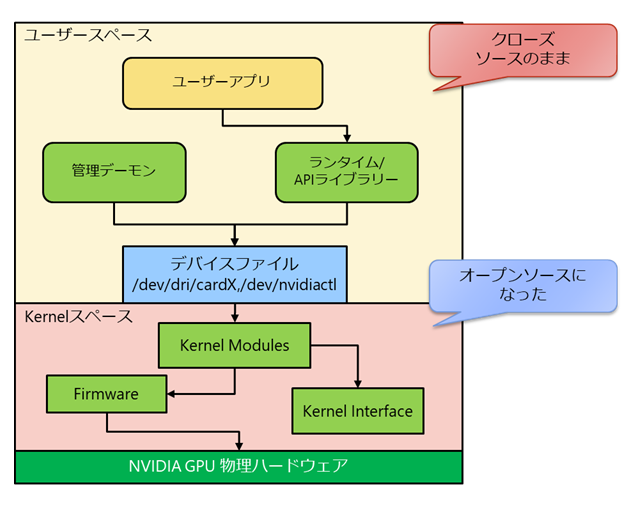 GPUドライバーの技術コラム画像