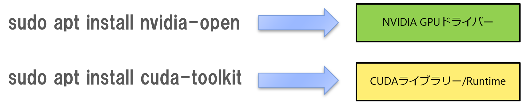 GPUドライバーの技術コラム画像