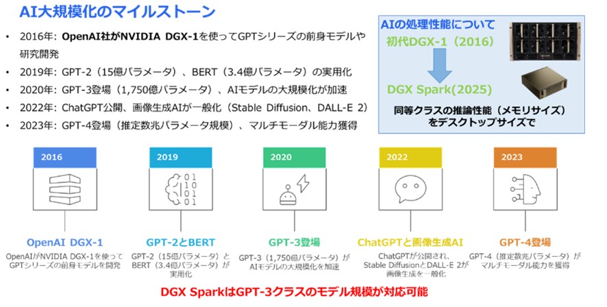 AI大規模化のマイルストーン