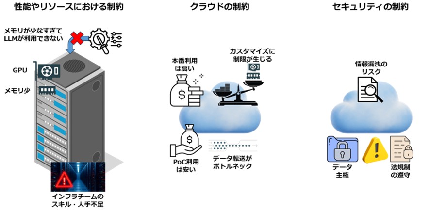 開発現場の3つの制約