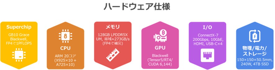 DGX Spark ハードウェア仕様