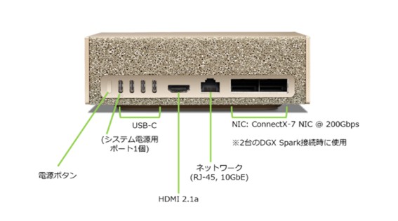 DGX Spark背面イメージ