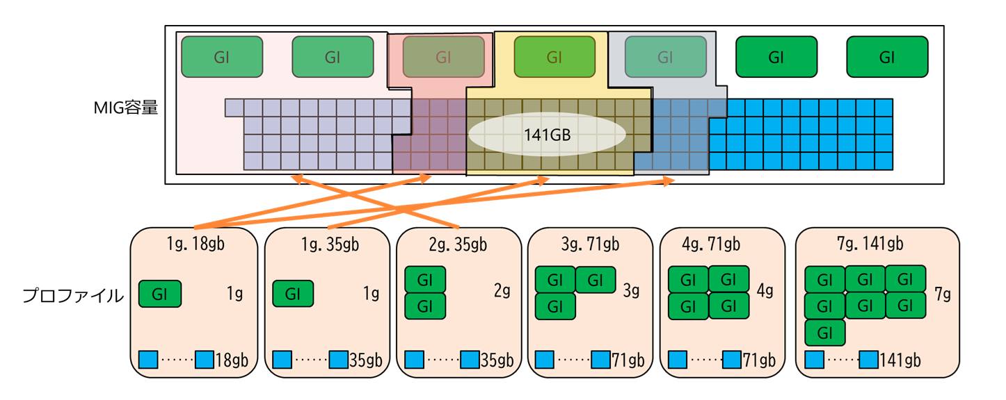 MIG分割イメージ