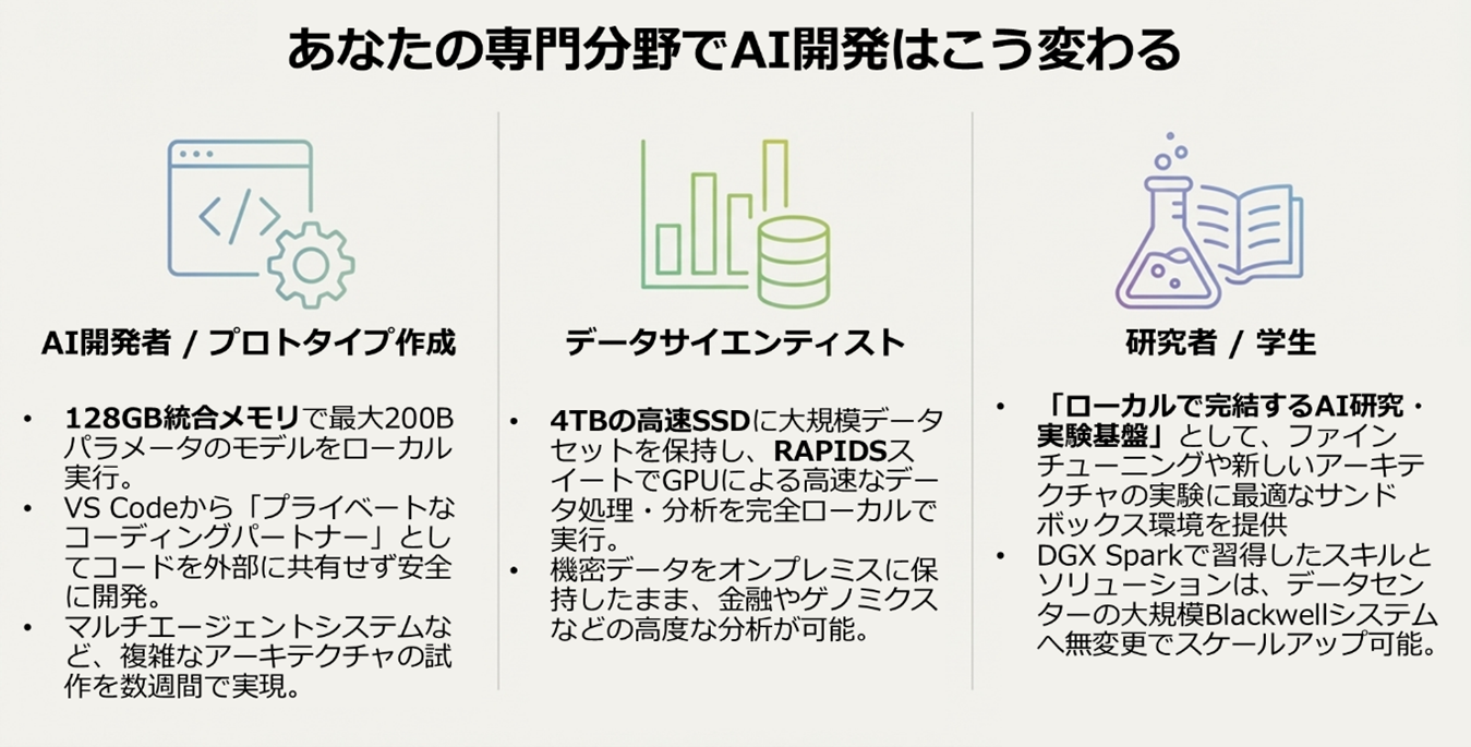 DGX Spark技術コラムの説明画像