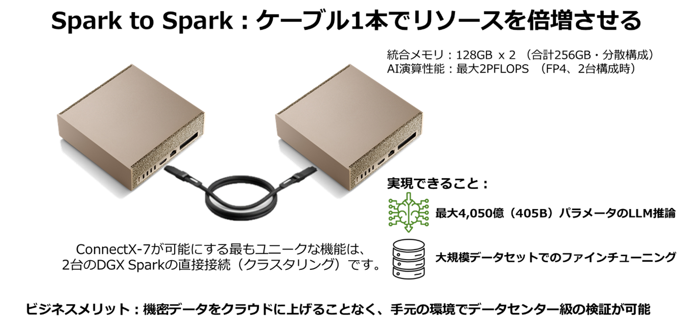 DGX Spark技術コラムの説明画像