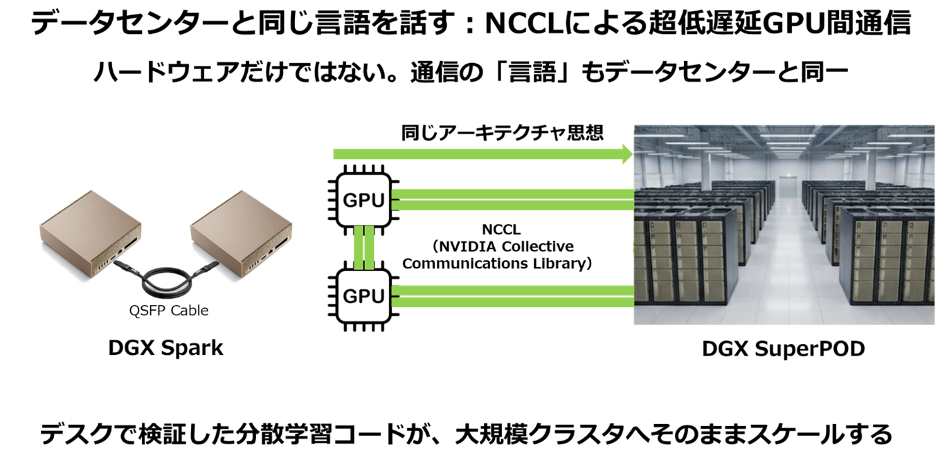 DGX Spark技術コラムの説明画像