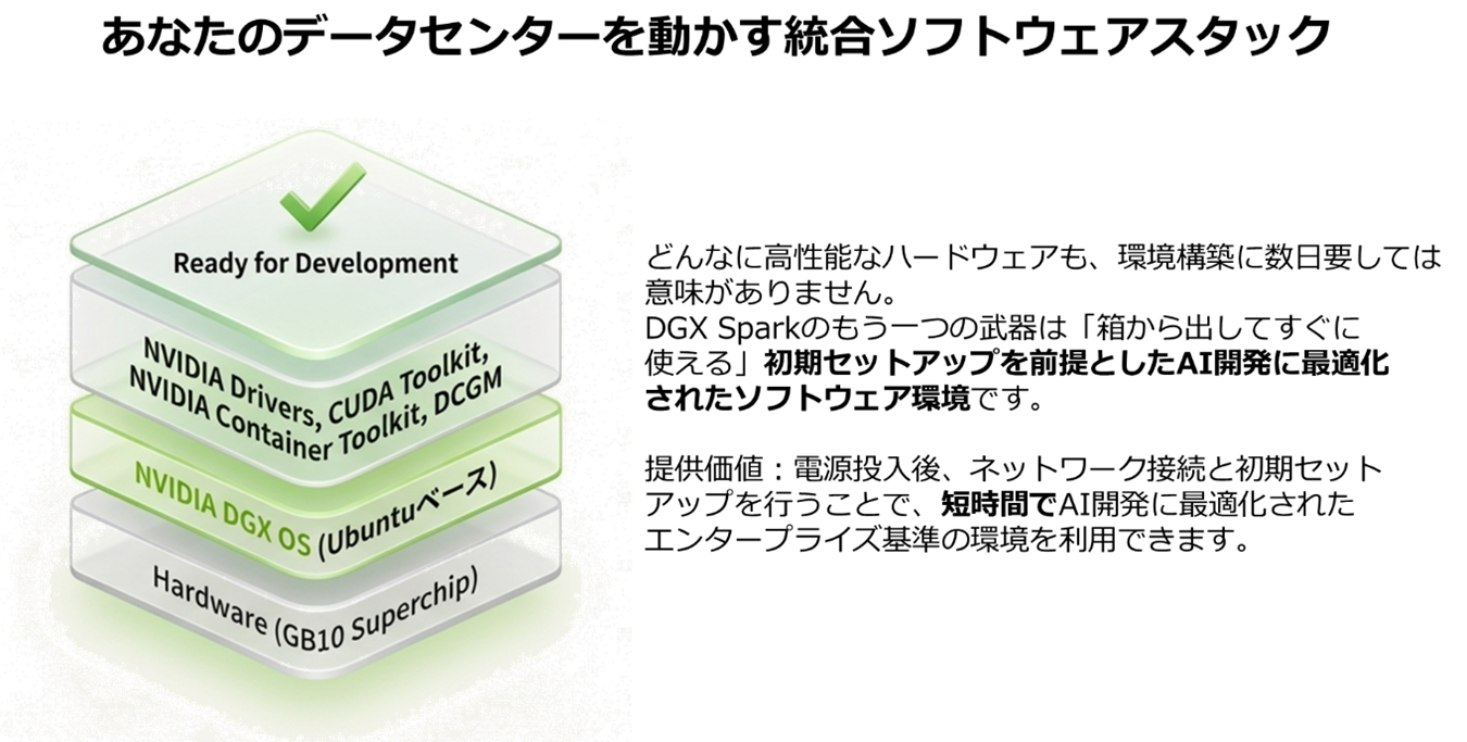 DGX Spark技術コラムの説明画像