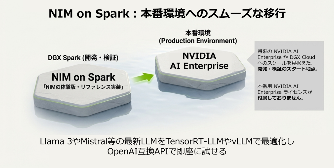 DGX Spark技術コラムの説明画像
