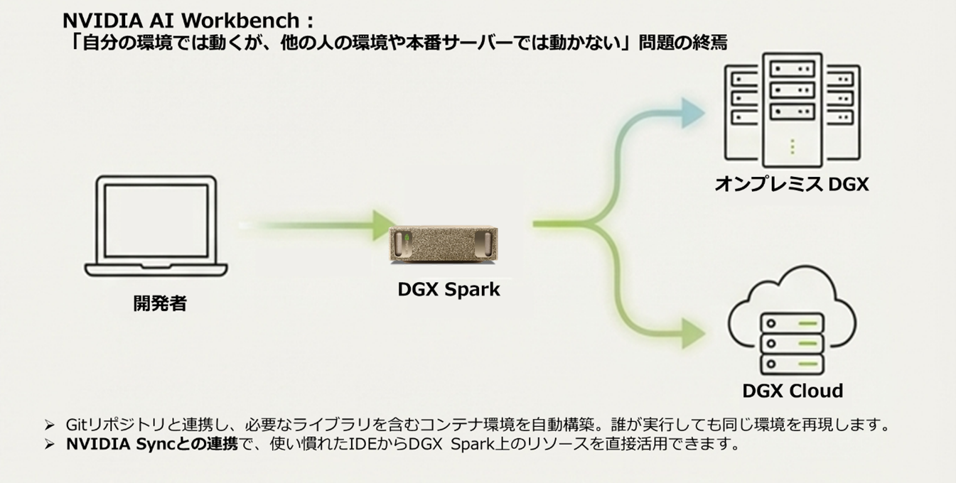 DGX Spark技術コラムの説明画像