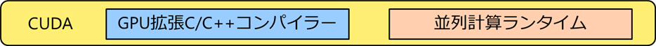 CUDA技術コラムの説明画像