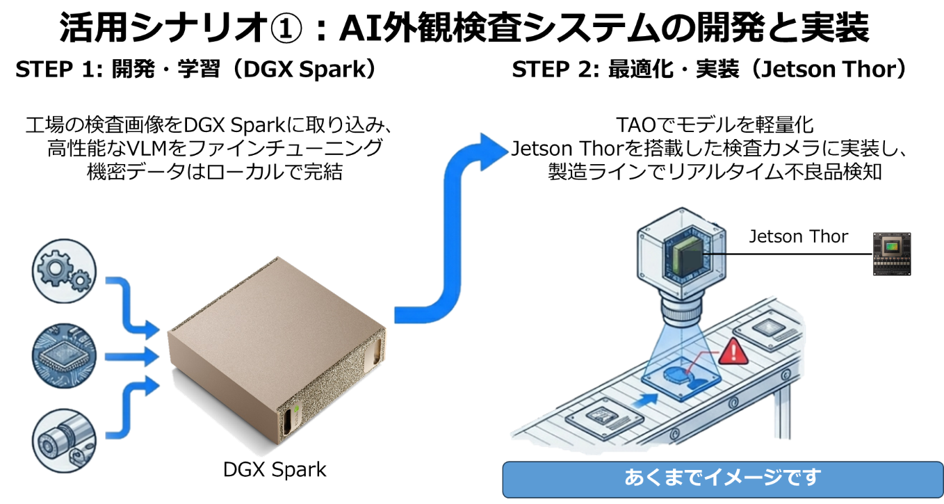 技術コラムの説明画像