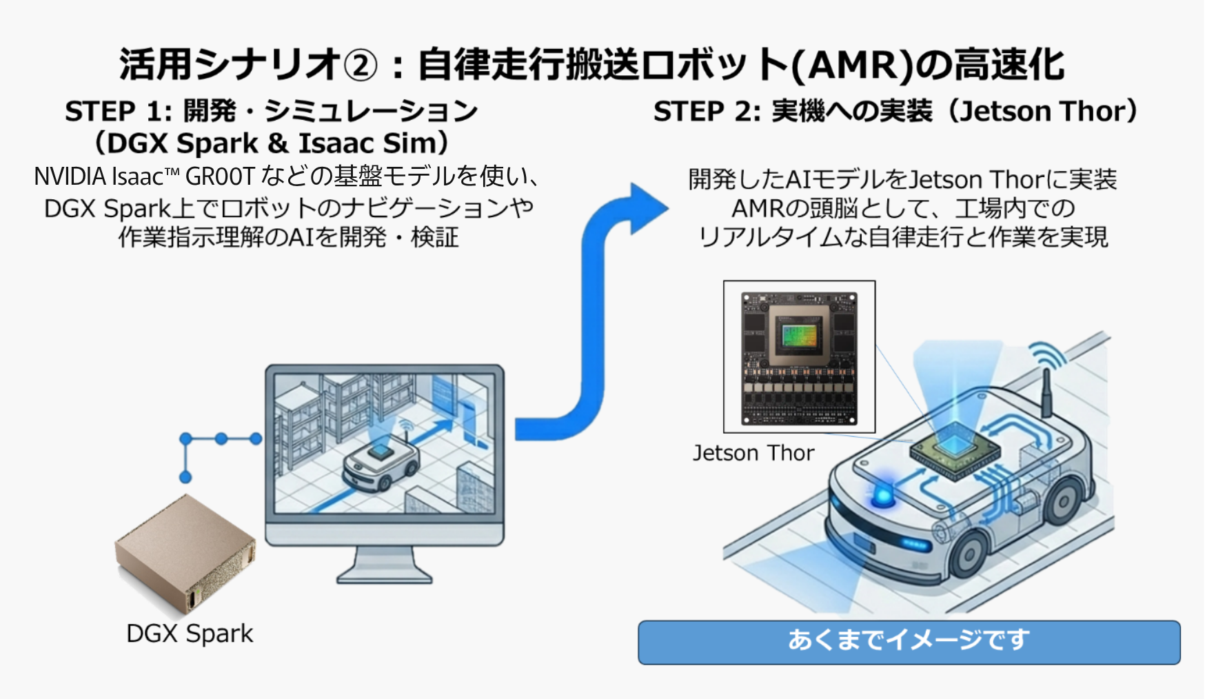 技術コラムの説明画像
