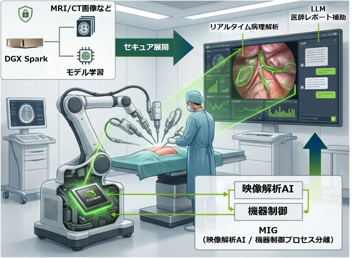 医療でのユースケース