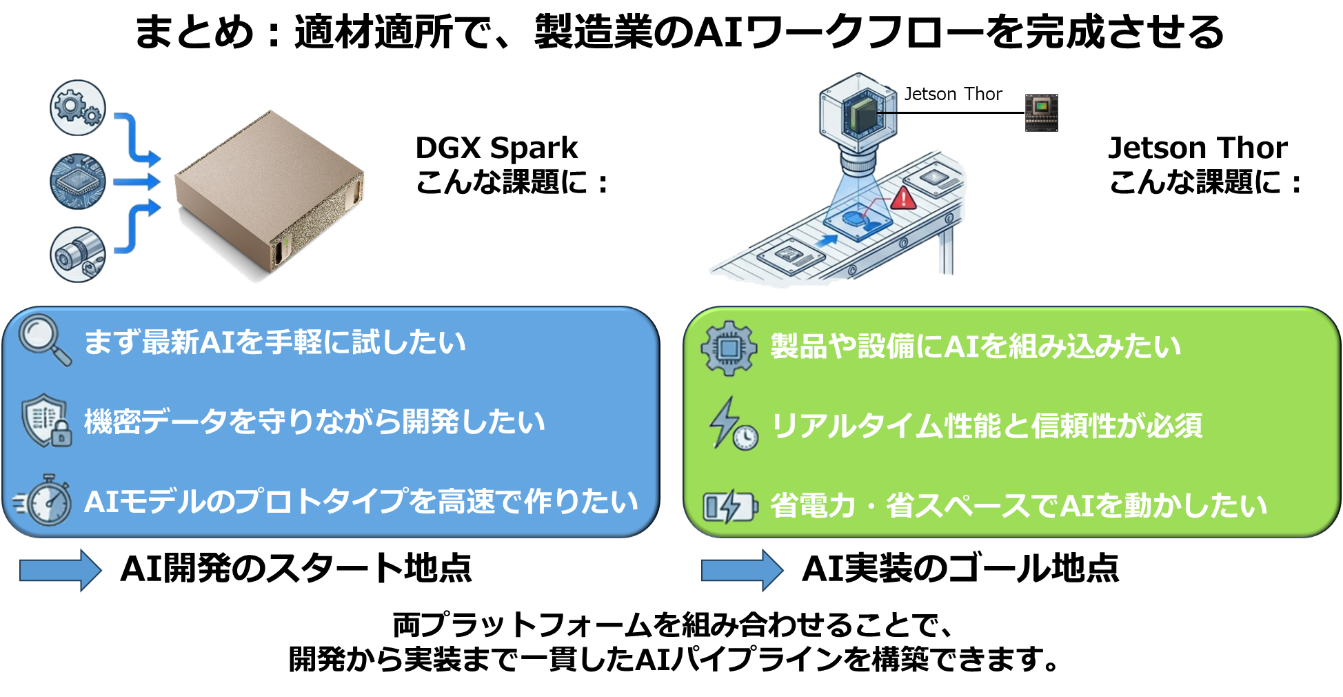 技術コラムの説明画像