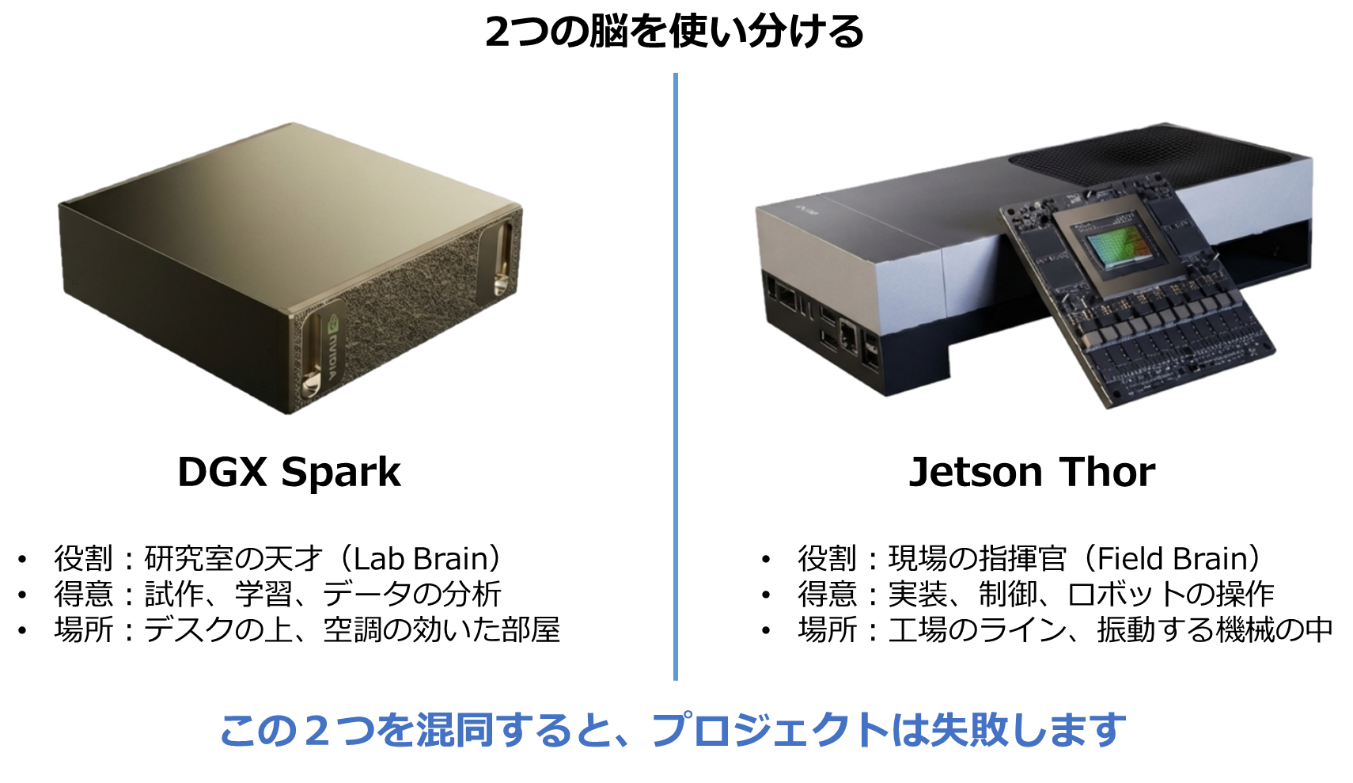 技術コラムの説明画像