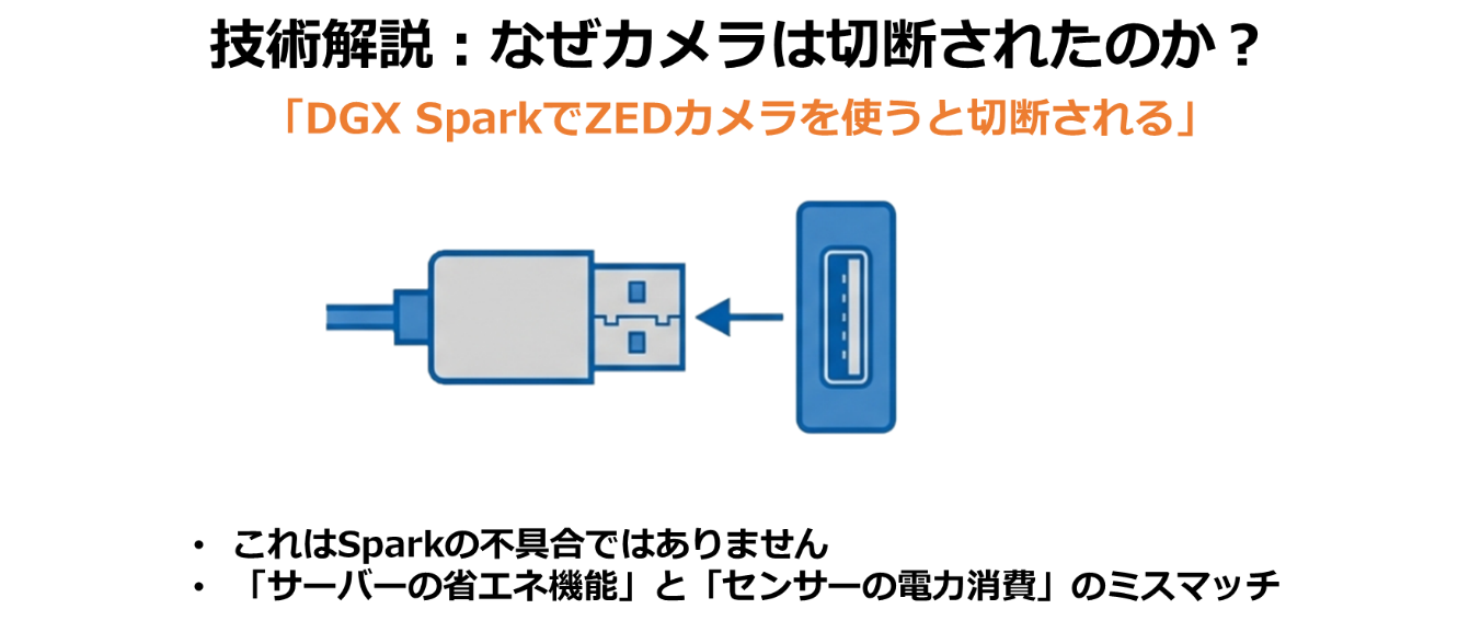 DGX SparkでZEDカメラを使うと切断される理由