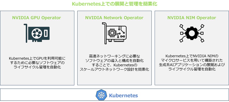 Kubernetes上での展開と管理の簡素化イメージ画像