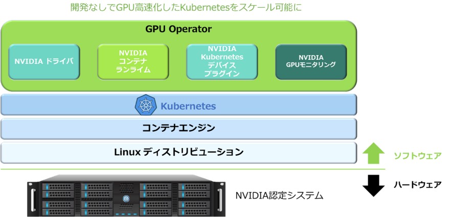 GPU Operatorのイメージ画像